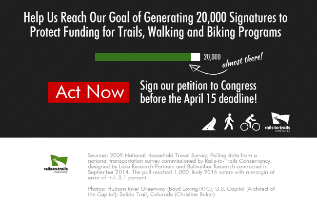RTC | Help us reach our goal of 20k signatures | Sign our petition to Congress: Act Now