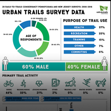 Trail Use Survey Infographic